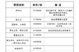 靠譜遂寧私人法律顧問法律咨詢