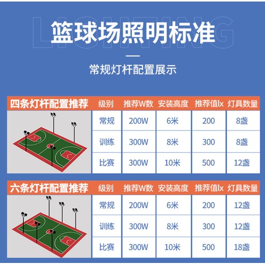 德陽高桿燈廠家批發(fā)-高桿燈生產(chǎn)，銷售，安裝