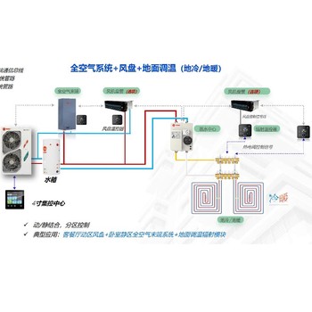 寧波路德曼多恒末端空調多恒全空氣