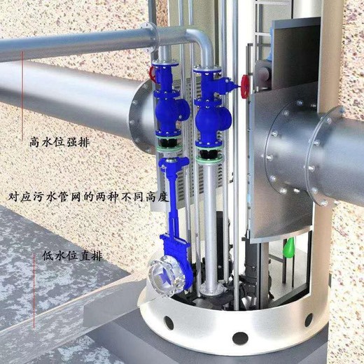 常州一體化截流井電話