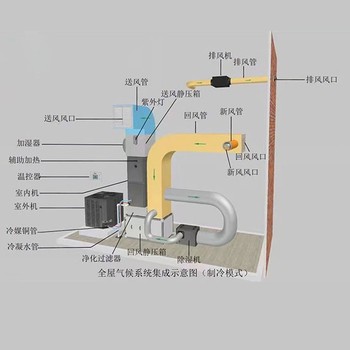 神農架特靈trane五恒全空氣空調系統