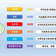 ?鄭州????解決方案IBMS智能化集成系統(tǒng)