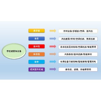 ??？????圖紙報(bào)價(jià)IBMS智能化集成系統(tǒng)