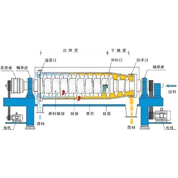山東濟(jì)南平陰三相污泥脫水機(jī)維修保養(yǎng)