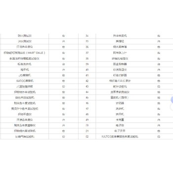 麗水青田縣化纖制造儀表檢測校準計量站