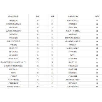 泉州南安市化纖制造儀表檢測(cè)校準(zhǔn)計(jì)量站