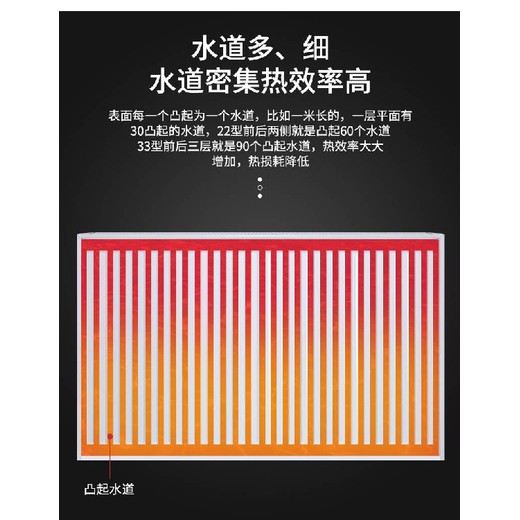 板式對流暖氣片客廳常用尺寸覆蓋20㎡1500mm