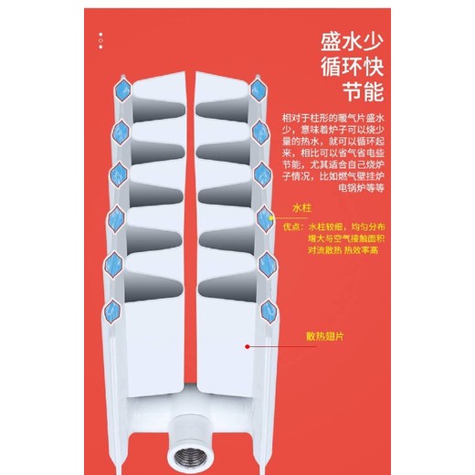 板式對流暖氣片暖通工程師推薦的節(jié)能之選