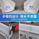 農(nóng)田灌溉水渠圖