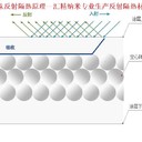 空心玻璃微珠生產(chǎn)廠家高性能空心玻璃微珠