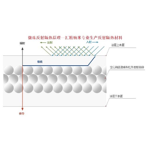 空心玻璃微珠價(jià)格空心玻璃微珠微米級(jí)球形珠