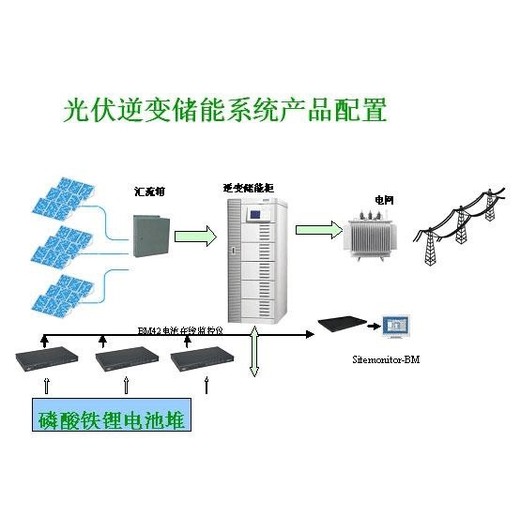 宜賓企業(yè)微電網(wǎng)智慧能源解決方案