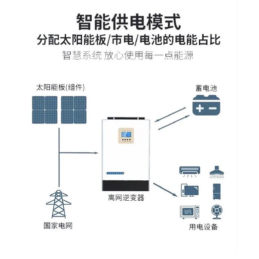 濱州光伏空調(diào)銷售安裝