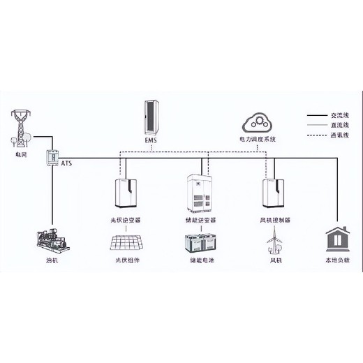 石家莊無(wú)極縣光伏空氣能安裝
