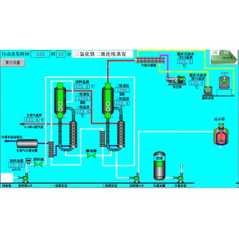 福通磷酸濃縮設(shè)備報(bào)價(jià)-青島磷酸濃縮設(shè)備規(guī)格