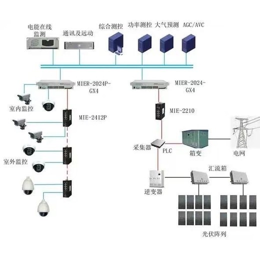 巫溪光伏電站監(jiān)控與運(yùn)維解決方案