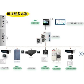 嘉興海鹽縣辦公室多恒特靈空調(diào)地面調(diào)溫