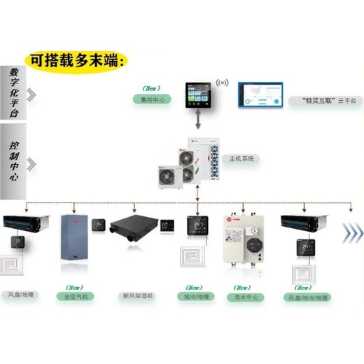 杭州錢(qián)塘區EVI全變頻特靈空調