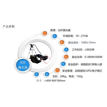 湖南激光清障儀怎么樣