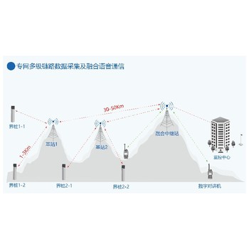 周界探測報警系統支持電源電壓感應