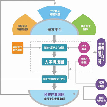 杭州科技成果轉化發明專利許可全國科技成果評價