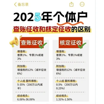 佛山市禪城餐館核定個體戶需要多少錢？