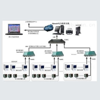 徐匯微機(jī)五防及后臺(tái)監(jiān)控報(bào)價(jià)及圖片,微機(jī)保護(hù)綜合自動(dòng)化系統(tǒng)