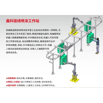 欽州自動噴涂機器人