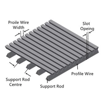 蕪湖工業(yè)楔形網(wǎng)篩板條縫篩板條縫篩板