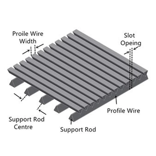 濟(jì)源楔形網(wǎng)格柵不銹鋼梯形條焊接篩板生產(chǎn)