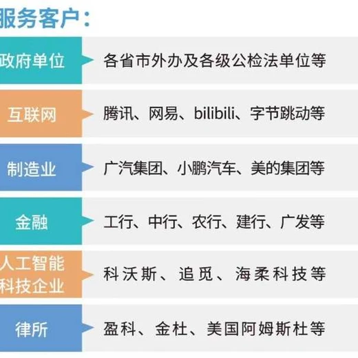 廣州聽錄服務(wù)機構(gòu)電話聽錄服務(wù)公司電話