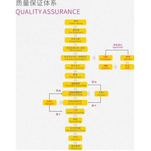 商丘聽譯服務(wù)公司推薦聽錄服務(wù)公司電話