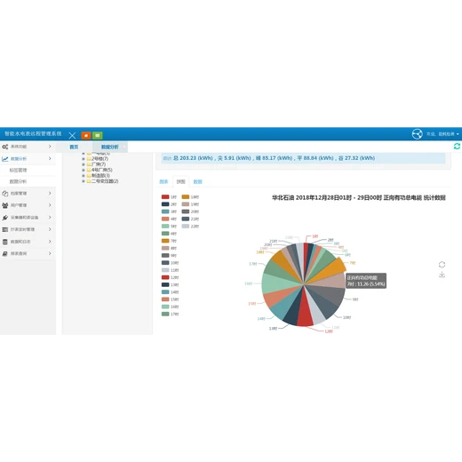 能耗统计分析工业能耗在线监测系统医院能耗