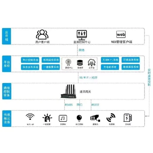 企业能耗系统,办公楼能耗在线监测,分项用能水电监测