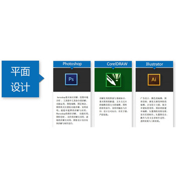 萬(wàn)江新村電腦操作與圖像處理培訓(xùn)-天驕學(xué)校
