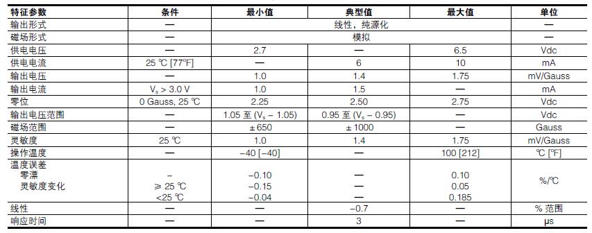 SS39ET参数图表.jpg