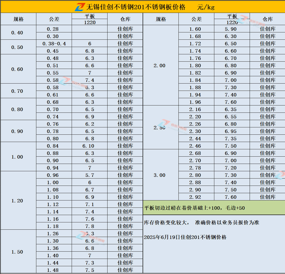 25-6-19冷軋201.png