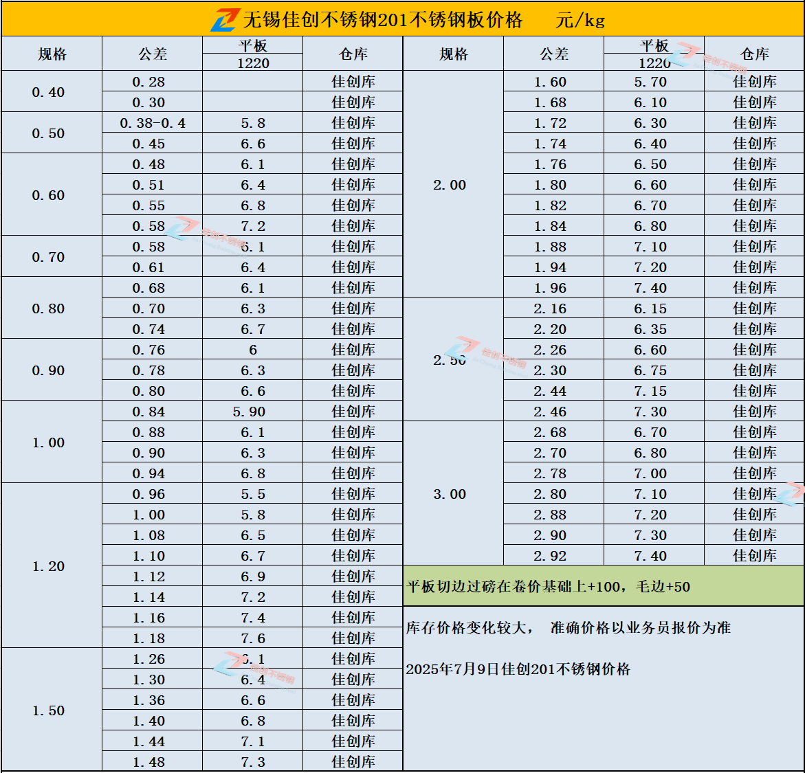 無(wú)錫201不銹鋼板價(jià)格