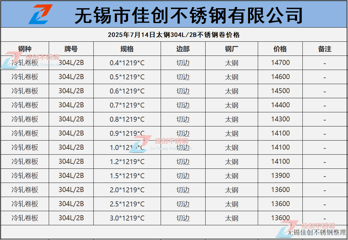 2025年7月14日304L不銹鋼價格表