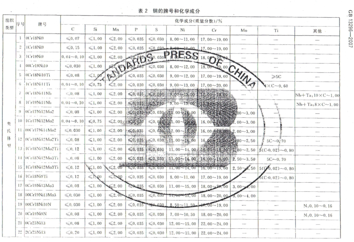 GB/T13296-2007標(biāo)準(zhǔn)鍋爐、熱交換器用不銹鋼無縫鋼管化學(xué)成分