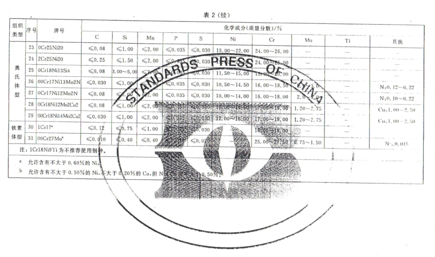 GB/T13296-2007標(biāo)準(zhǔn)鍋爐、熱交換器用不銹鋼無縫鋼管化學(xué)成分