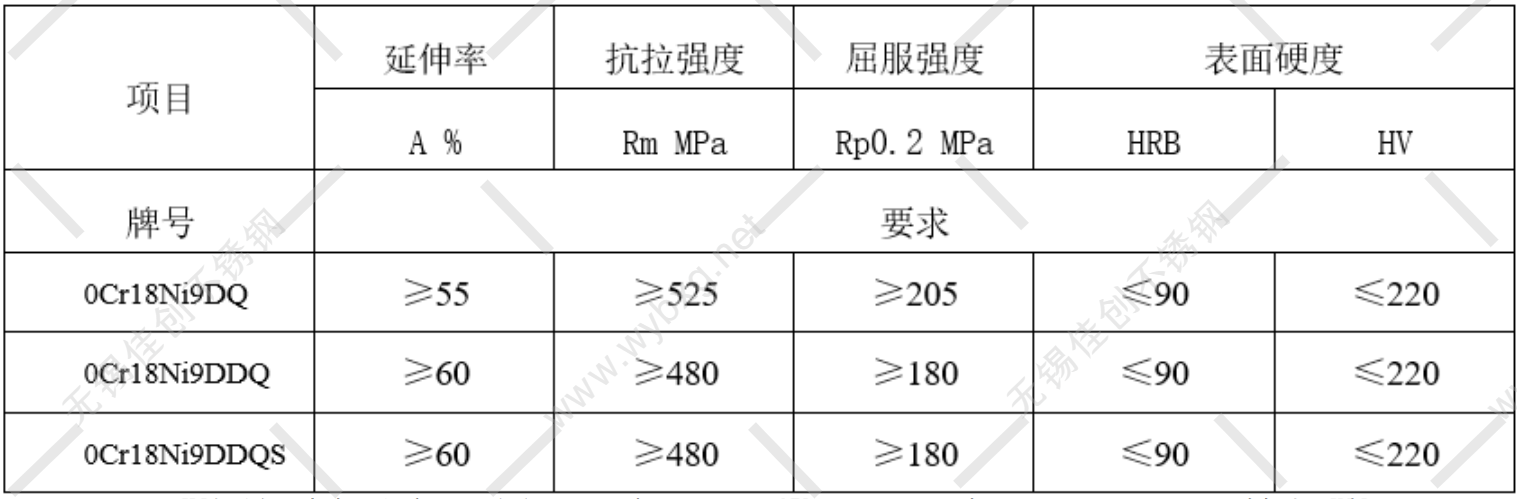 0Cr18Ni9DDQ深沖不銹鋼延伸率