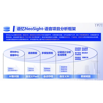 400語音智能質(zhì)檢解決方案