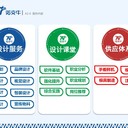諾克牛工業(yè)設(shè)計公司簡介
