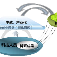 天津技術(shù)轉(zhuǎn)移科技成果轉(zhuǎn)化經(jīng)紀(jì)人