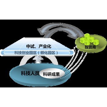 天津技術(shù)轉(zhuǎn)移科技成果轉(zhuǎn)化經(jīng)紀人