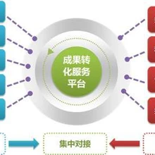 河北石家莊國家技術(shù)轉(zhuǎn)移科技成果轉(zhuǎn)化經(jīng)紀(jì)人