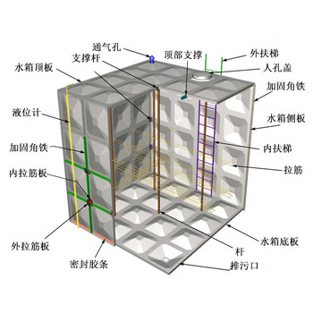 面向全國出售水箱玻璃鋼保溫水箱SMC組合式水箱生活用水儲水箱