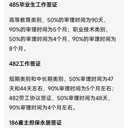 國外勞務派遣送貨組長交貨及點貨