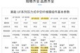 美能浸入式SMM1010超濾膜廠家，美能超濾膜是進口的嗎